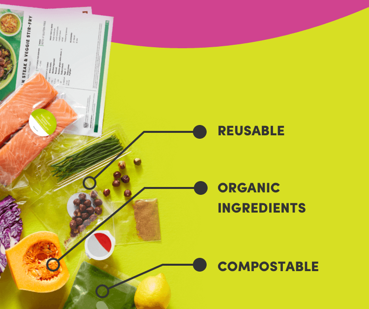 $4.79/Meal on Your First Box + First Box Ships Free | Activate Offer